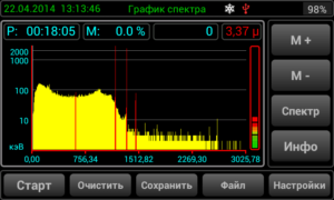 Спектрометры гамма-излучения