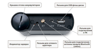 Разъёмы шумомера-виброметра Ассистент-Тотал