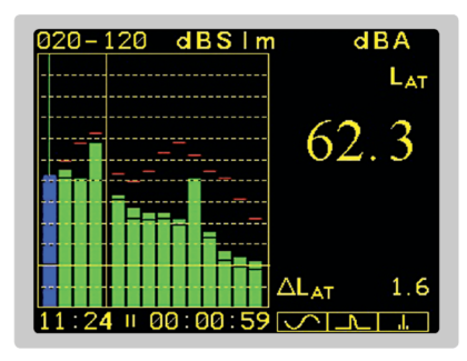 Режим измерения и индикации уровня шума в шумомере-виброметре АССИСТЕНТ-TOTAL